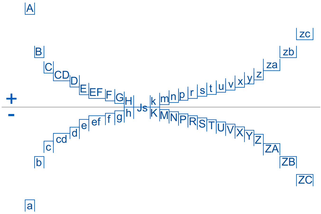 Basic deviations